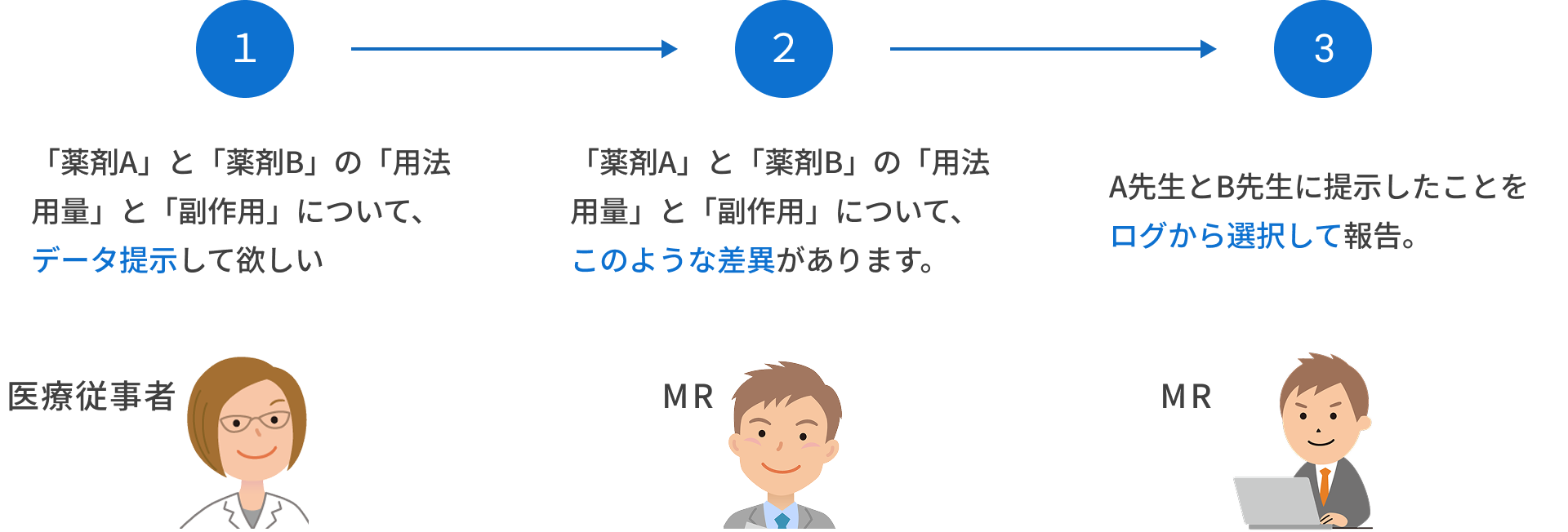 薬剤比較ツールの利用イメージ図
