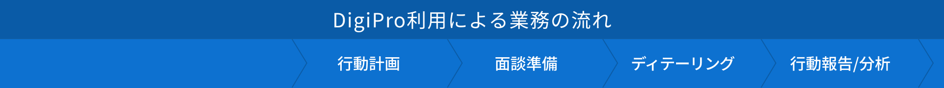 DigiPro利用による業務の流れ